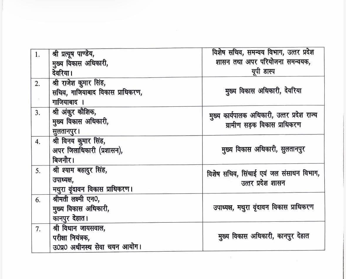 लखनऊ- यूपी में 7 आईएएस अफसरों के तबादले