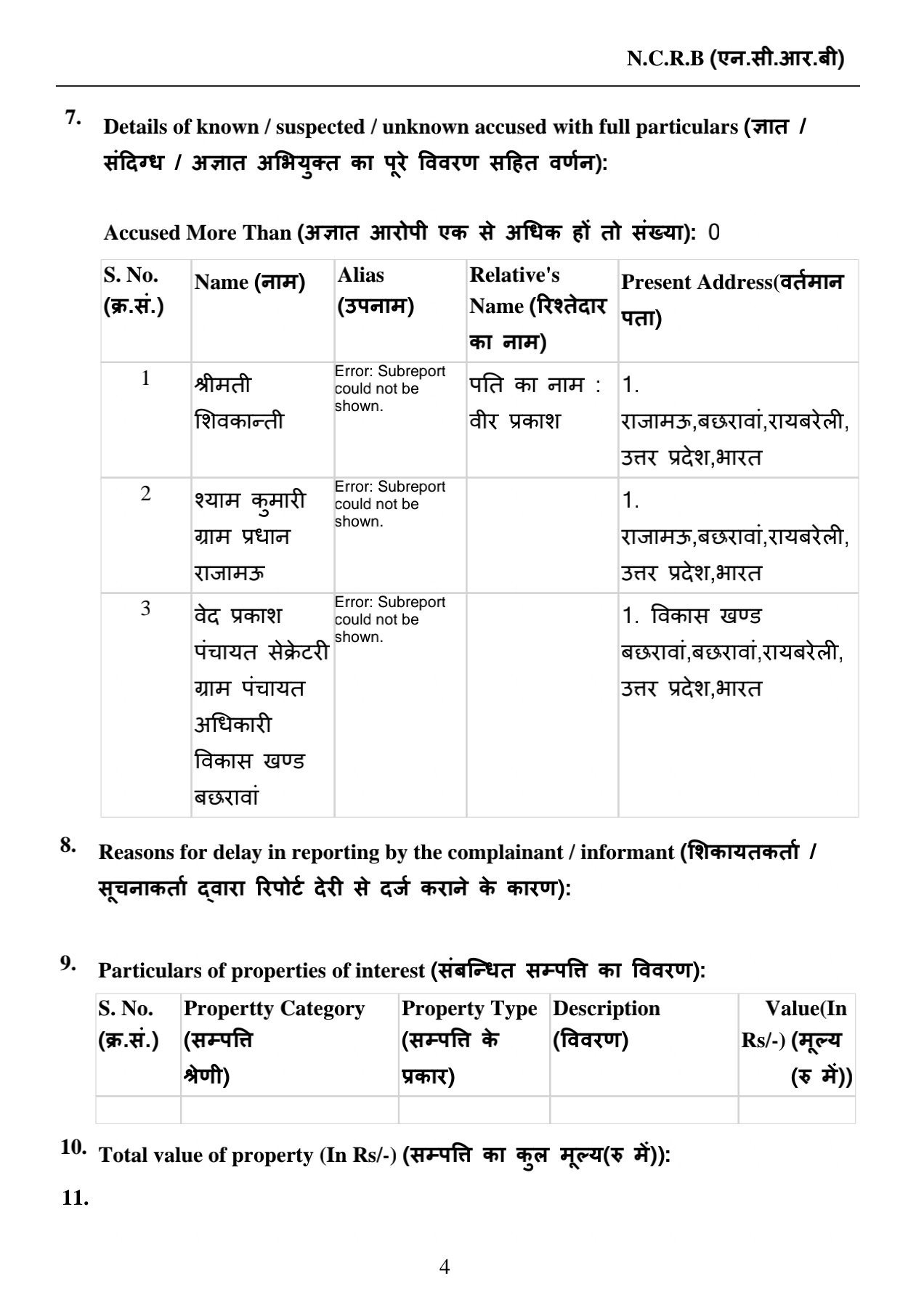 रायबरेली-सरकारी नौकरी दिलाने के नाम पर आठ लाख ठगी, 4 आरोप‍ियों के खि‍लाफ मुकदमा दर्ज
