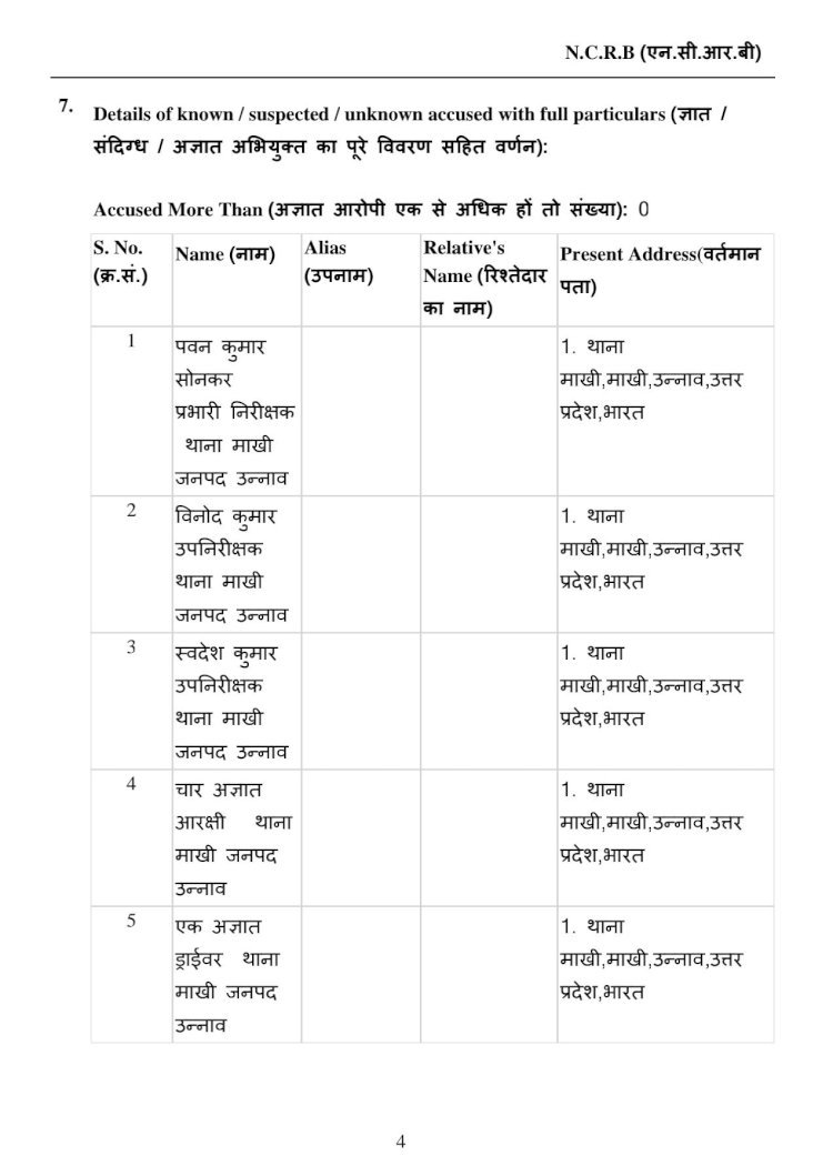 रायबरेली: रायबरेली में तैनात डलमऊ कोतवाल व सूची चौकी इंचार्ज पर गंभीर धाराओं में मुकदमा दर्ज
