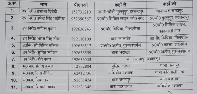रायबरेली-उपनिरीक्षक प्रशांत द्विवेदी होंगे चंदापुर थाने के पहले थानाध्यक्ष