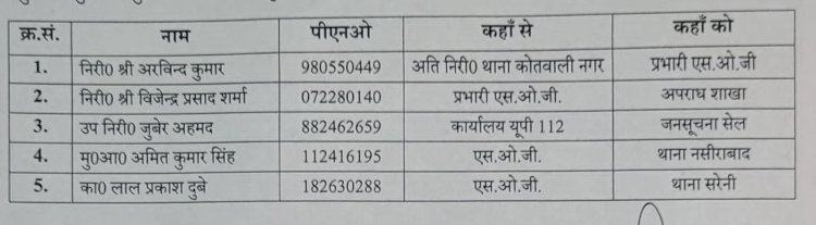 रायबरेली: एसओजी प्रभारी विजेंद्र शर्मा पर एसपी ने की बड़ी कार्रवाई