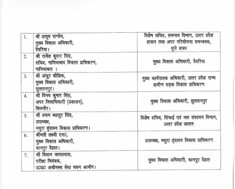 लखनऊ- यूपी में 7 आईएएस अफसरों के तबादले