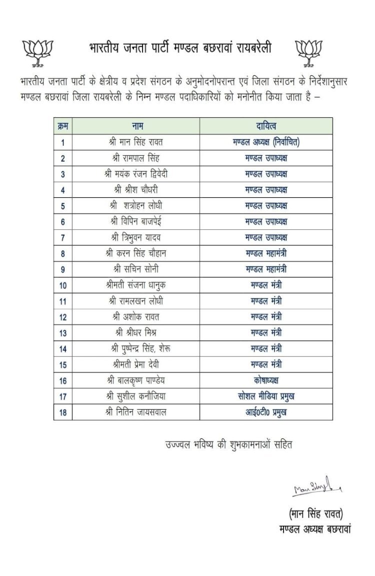 रायबरेली-भाजपा मंडल बछरावां की नई कार्यकारिणी का हुआ गठन